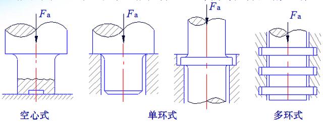 最全的滑动轴承知识,机械行业必备!