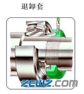 如何拆卸紧定套和退卸套上的轴承?