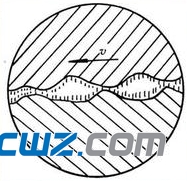 滑动轴承常见摩擦状态分析