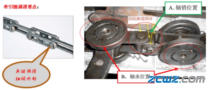 涂装线输送链条轴承润滑常见问题及要点