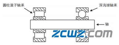 变速器圆柱滚子轴承内圈脱出原因及解决方案