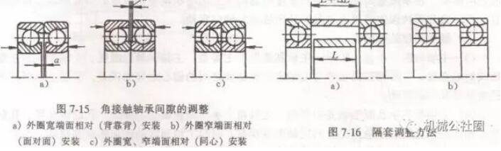 师傅不会告诉你的:数控机床主轴轴承安装、调整