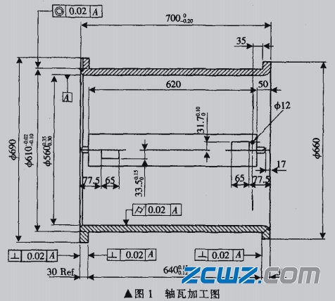 大型轴瓦特点、加工工艺及变形修复的介绍