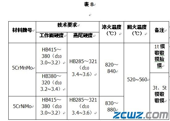 锻模热处理工艺规范
