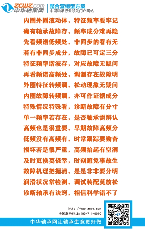 滚动轴承故障诊断口诀及含义（值得收藏）