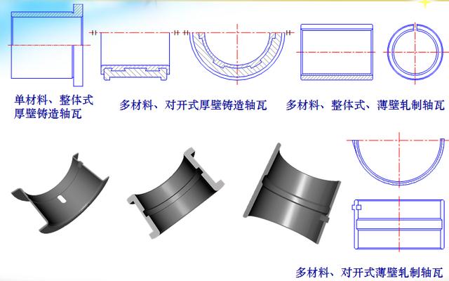 最全的滑动轴承知识,机械行业必备!
