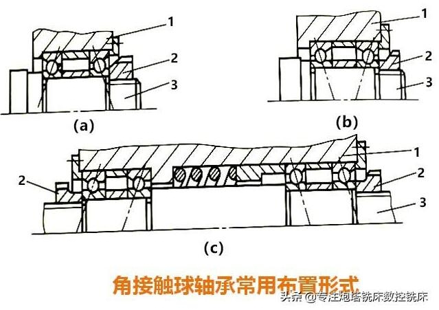 数控铣床主轴的轴承装配有哪些?刚性很重要