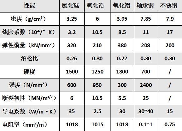 轴承用理想材料——氮化硅陶瓷