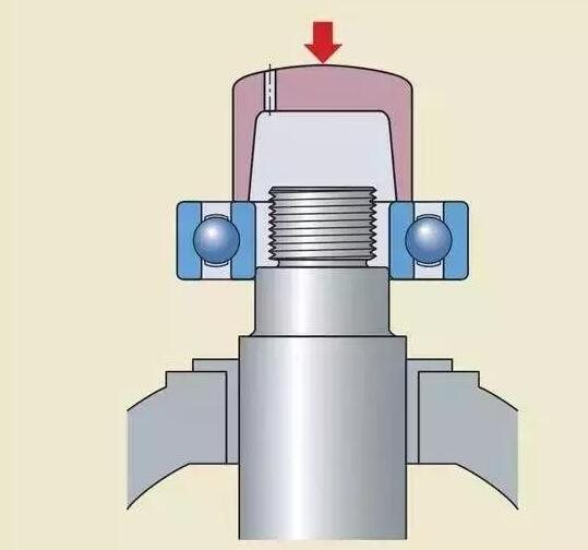 轴承的安装方式,以及错误安装示范