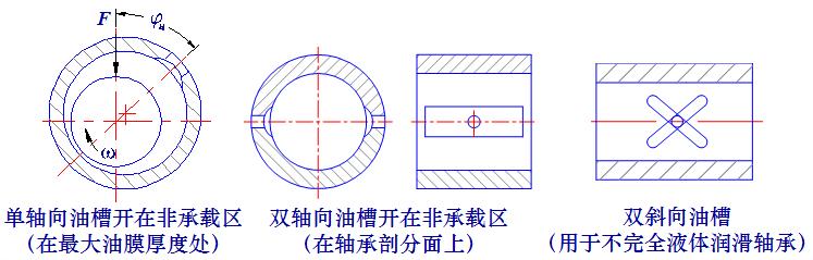 最全的滑动轴承知识,机械行业必备!