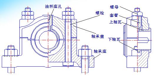 最全的滑动轴承知识,机械行业必备!