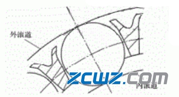 圆柱滚子轴承保持架锁爪变形引起的轴承故障