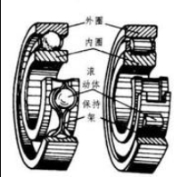 轴承部件有哪些 轴承部件加工流程