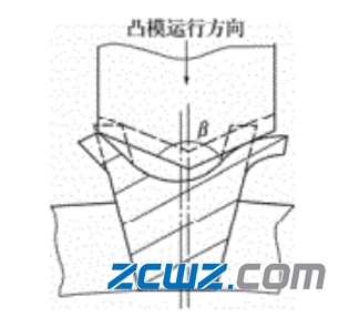 圆柱滚子轴承保持架锁爪变形引起的轴承故障