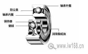 轴承怎么正确安装呢?还在担心不会么?