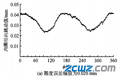 影响滚子轴承旋转精度的哪些因素?