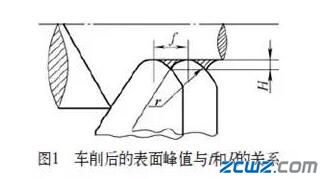 如何做到电动机轴承室的加工表面完整性？这个必须看看