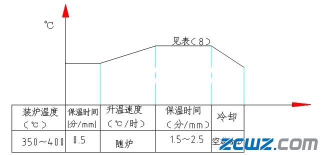 锻模热处理工艺规范