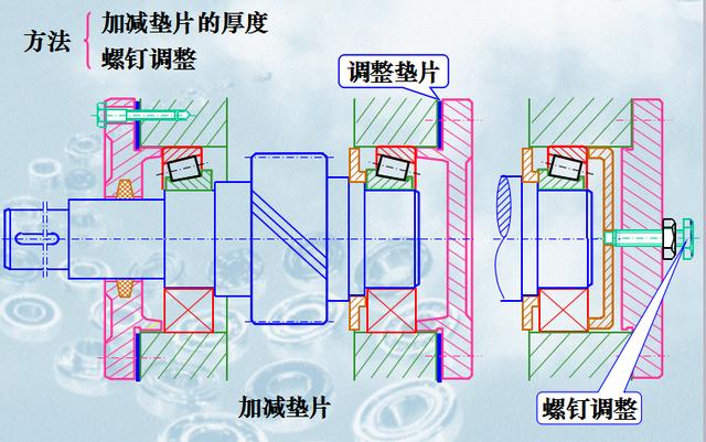轴承的设计与安装