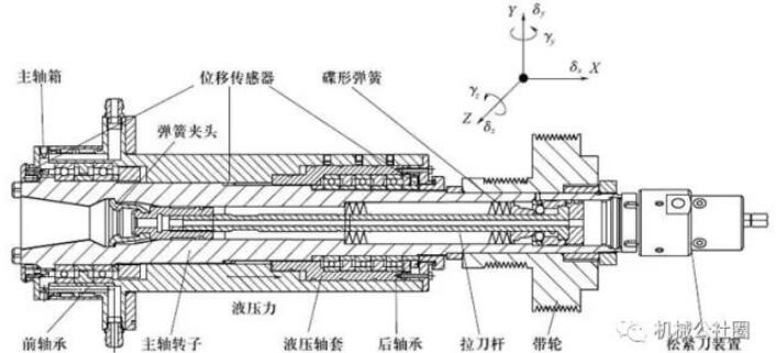 师傅不会告诉你的:数控机床主轴轴承安装、调整