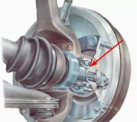 汽车轮子的轴承需要定期上油保养吗?