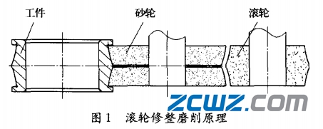 调心滚子轴承内滚道磨削方法的原理及特点