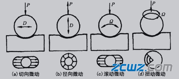 轴承微动损坏常见形式及其对轴承危害