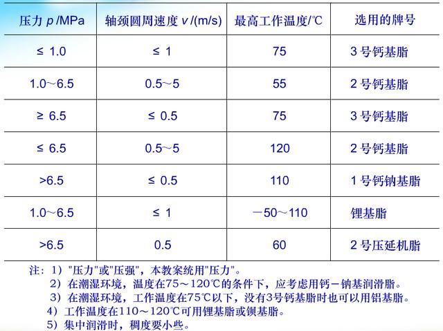 最全的滑动轴承知识,机械行业必备!