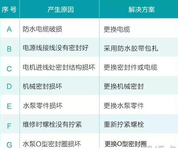 30年水泵维修工经验分享,请帮老师傅传出去