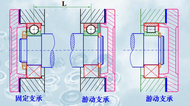 轴承的设计与安装