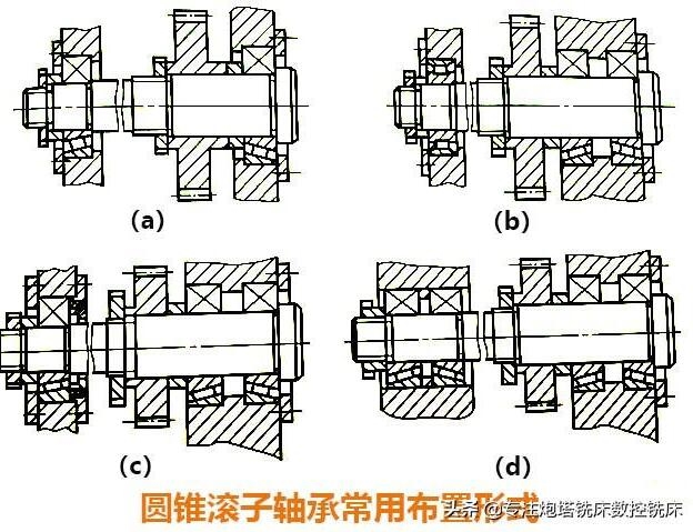 数控铣床主轴的轴承装配有哪些?刚性很重要