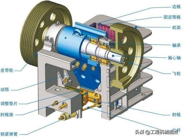 颚破轴承损坏引起“闷车”怎么办?解决办法及轴承更换的6个技巧
