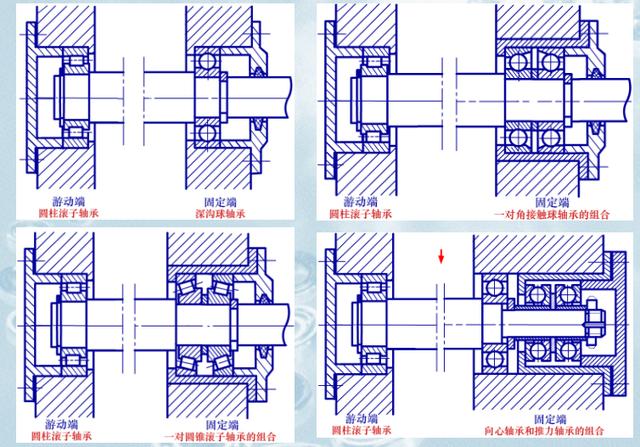 轴承的设计与安装