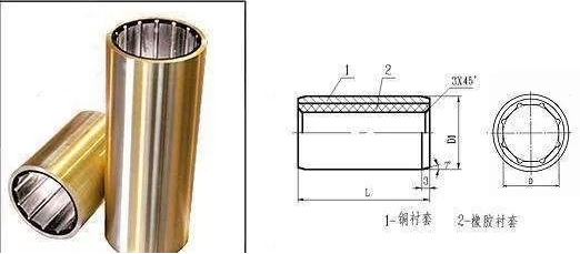 什么是无油轴承?真的不需要加油润滑吗?