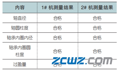 变速器圆柱滚子轴承内圈脱出原因及解决方案