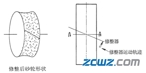 圆锥滚子轴承内圈滚道凸度加工调整方法及控制