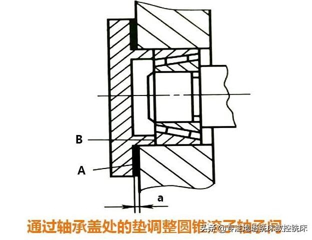 数控铣床主轴的轴承装配有哪些?刚性很重要