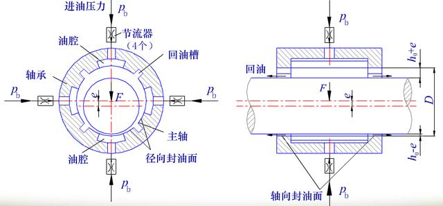 最全的滑动轴承知识,机械行业必备!