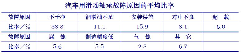 最全的滑动轴承知识,机械行业必备!
