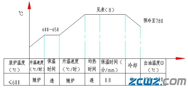 锻模热处理工艺规范