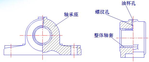 最全的滑动轴承知识,机械行业必备!