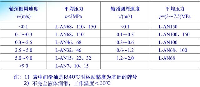 最全的滑动轴承知识,机械行业必备!