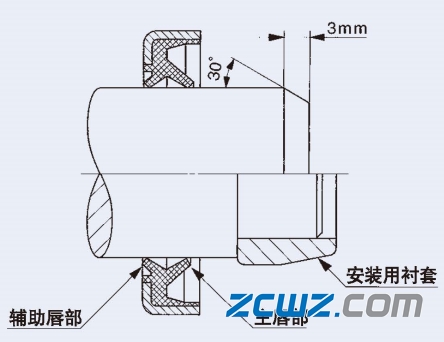 IKO滚子轴承密封垫片安装及注意事项