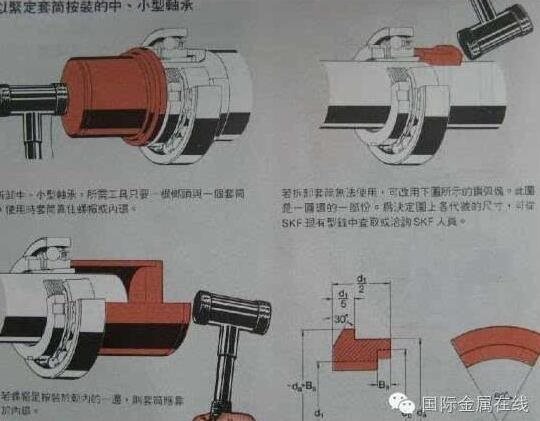 不错,有轴承拆不掉的可以试试这个方法,而且不会伤零件