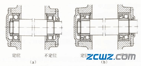 轴承常见定位形式几种方式