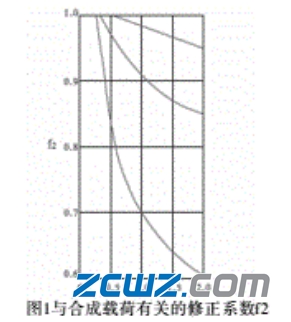 轴承的极限转速和极限转速的修正及注意事项