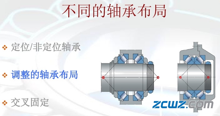 skf轴承知识:不同轴承布局介绍