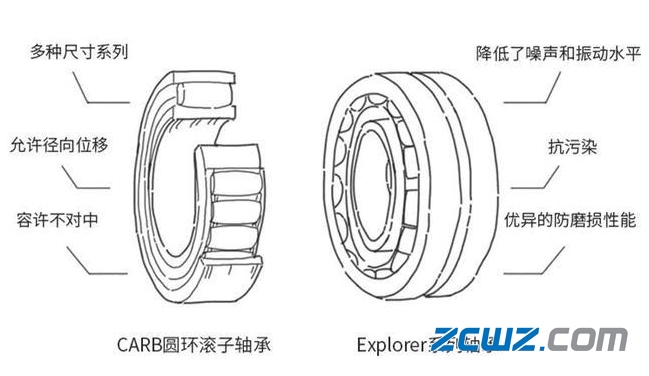 轴承的那点乐趣,轴承为何而出现?轴承又怎样出现的