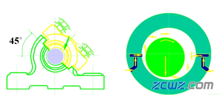 【轴承知识】轴瓦的类型及定位方法