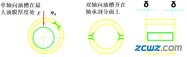 【轴承知识】轴瓦的类型及定位方法